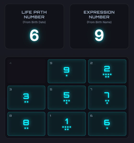 Your Matrix Code - A free tool that can help reveal the codes causing life difficulties